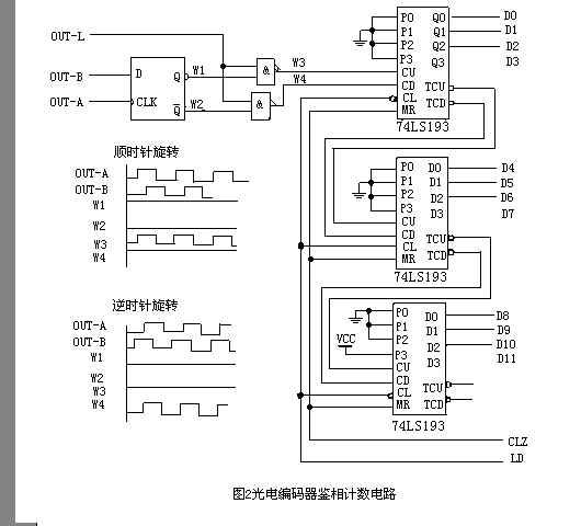 光电编码器的工作原理和应用电路7.jpg
